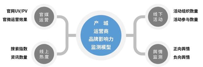 8月产城运营商品牌传播力榜产城新闻热点